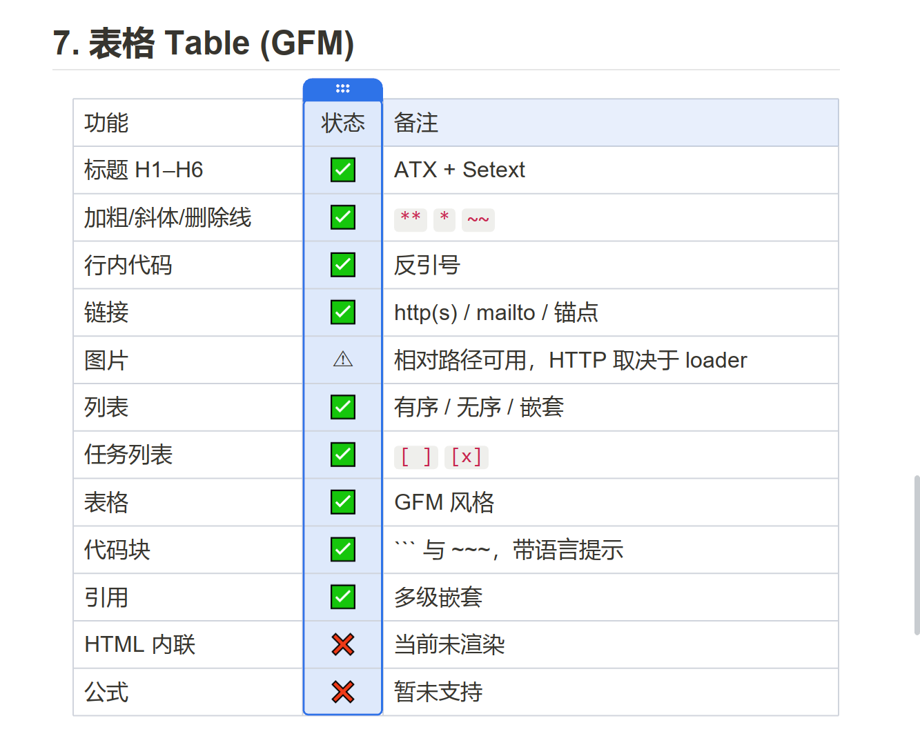 表格,原地就能改
